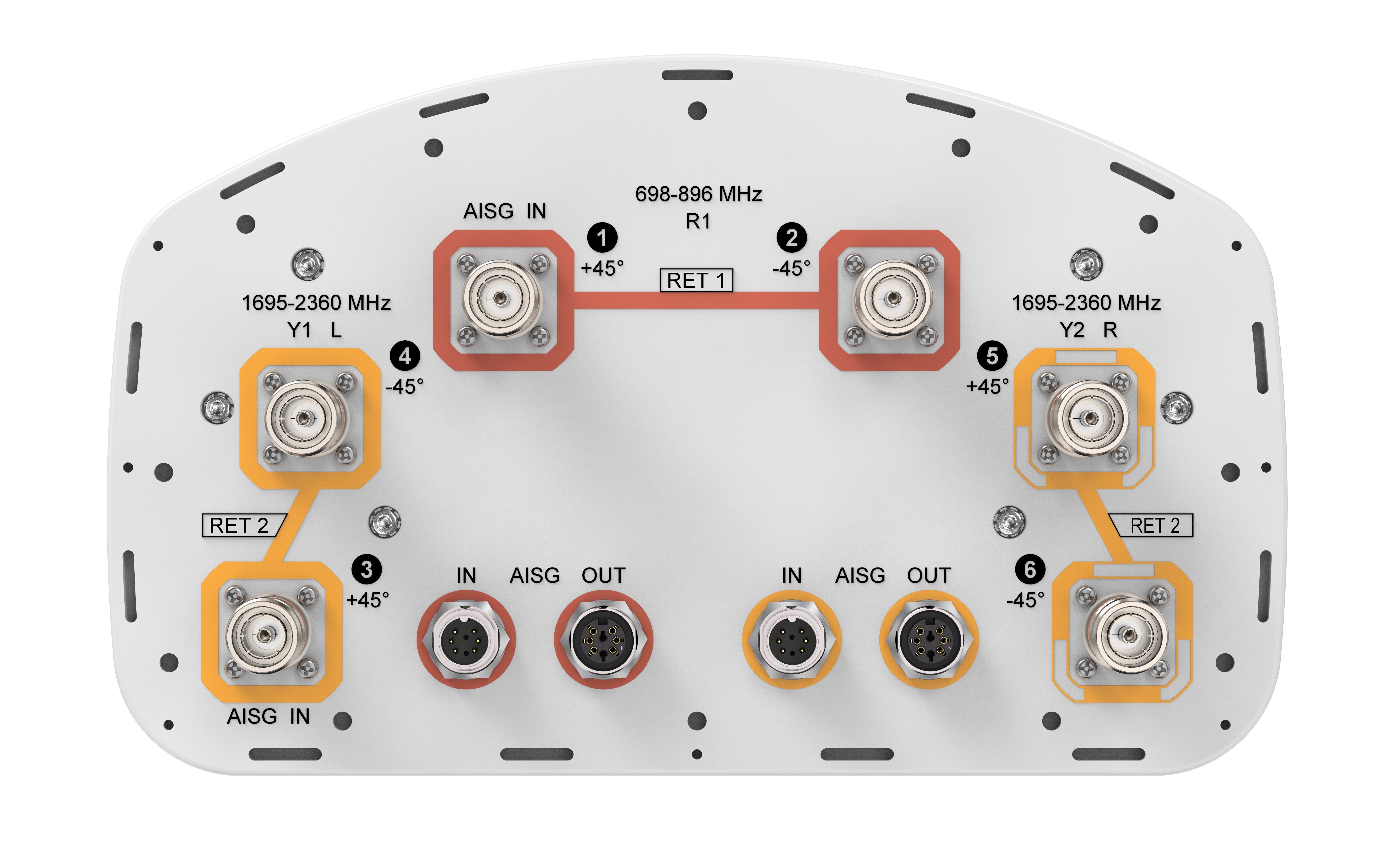 NHH-65B-R2B | ANDREW