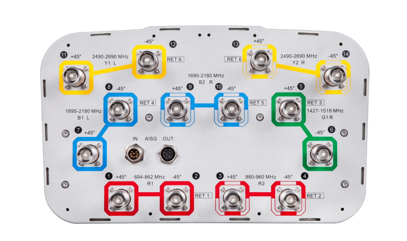 EGYHHTT-65A-R6 | ANDREW